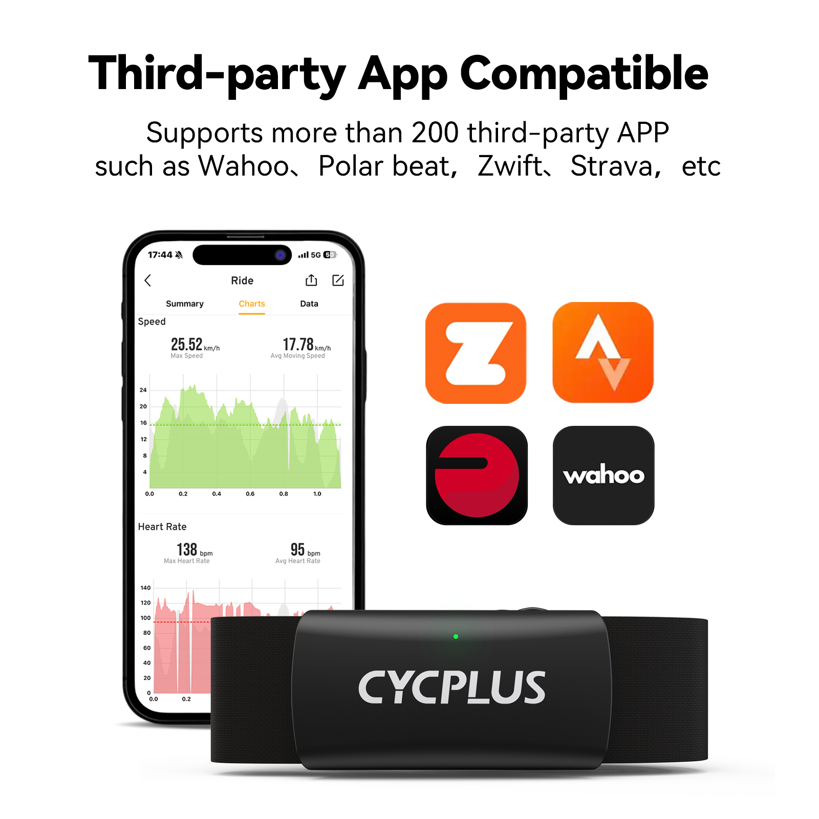 CYCPLUS H2 심박수 모니터 가슴 스트랩 BLE  - Heart Rate Strap Chest 리뷰 및 가격