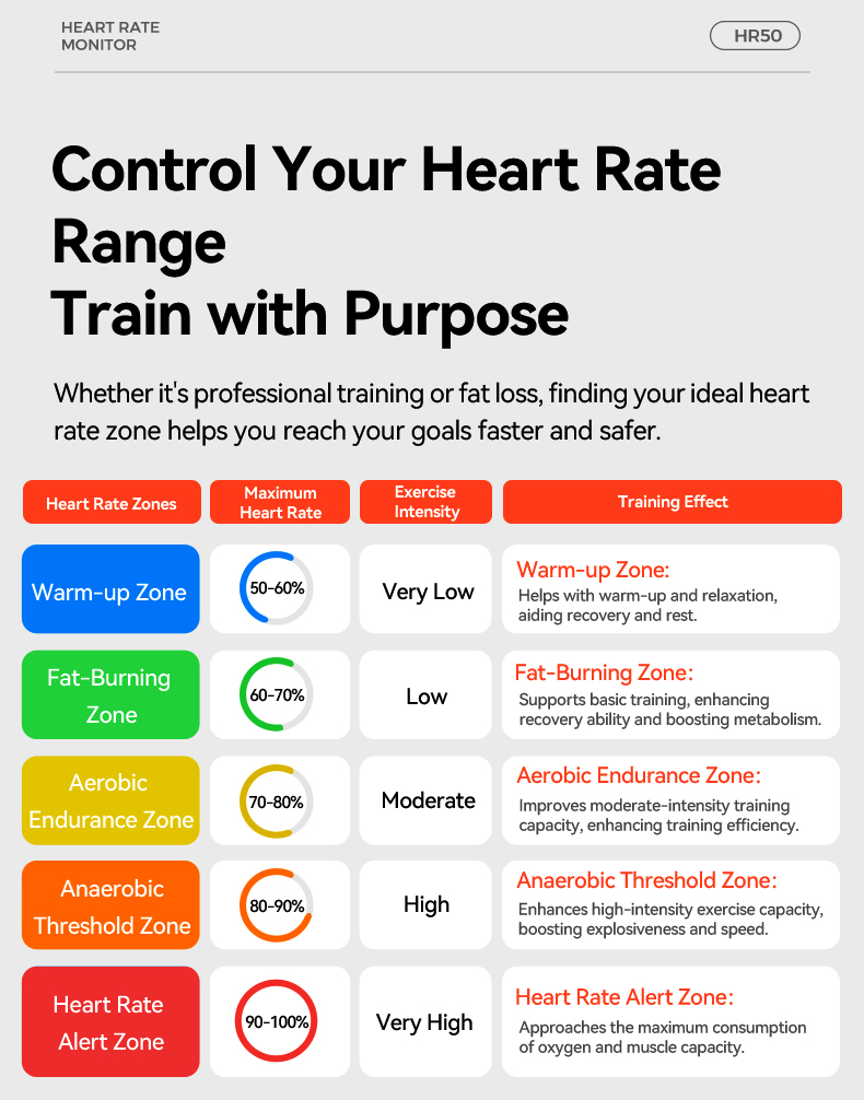 IGPSPORT HR50 심박수 모니터 가슴 스트랩 사 - Heart Rate Strap Chest 리뷰 및 가격