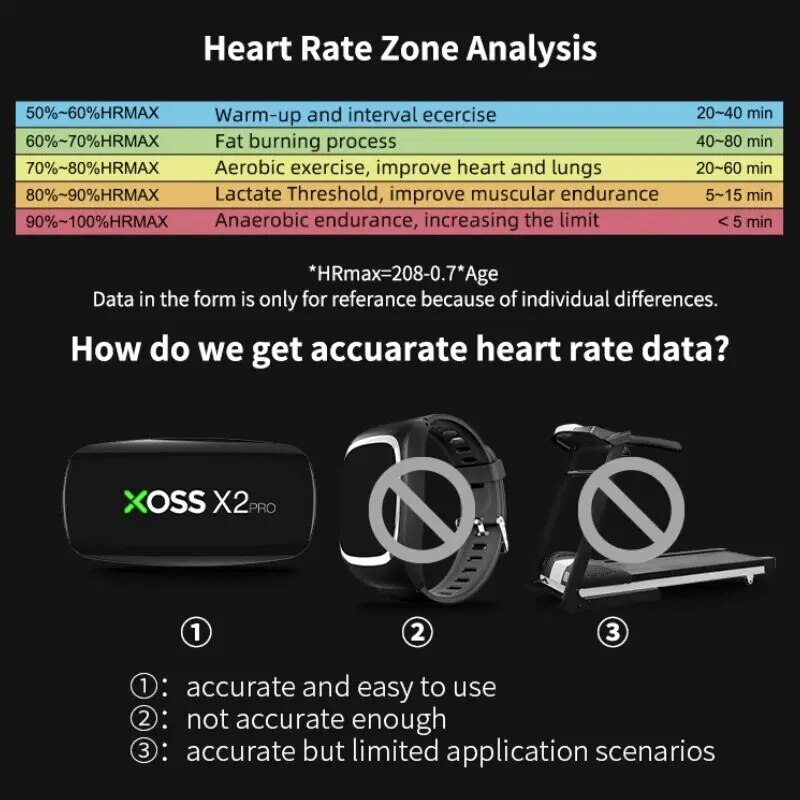 XOSS X2 Pro 가슴 스트랩 심박수 센서 방수 블 - Heart Rate Strap Chest 리뷰 및 가격
